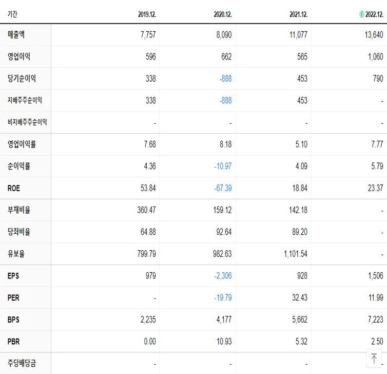 명신산업 재무제표