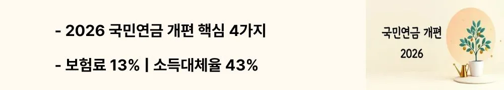 '2026 국민연금 개편 핵심 4가지, 보험료 13% ❘ 소득대체율 43%'라는 문구가 포함된 웹배너 이미지. 이 이미지는 2026년부터 시행되는 국민연금 개편의 핵심 내용인 보험료율 13% 인상, 소득대체율 43% 고정, 출산·군복무 크레딧 확대, 국가 지급보장 명문화를 시각적으로 전달하며, 블로그의 국민연금 제도 개편 안내와 관련된 내용을 설명함