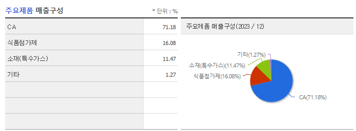 백광산업_주요제품