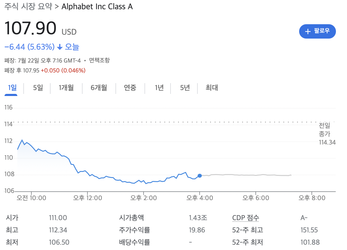 구글 주가