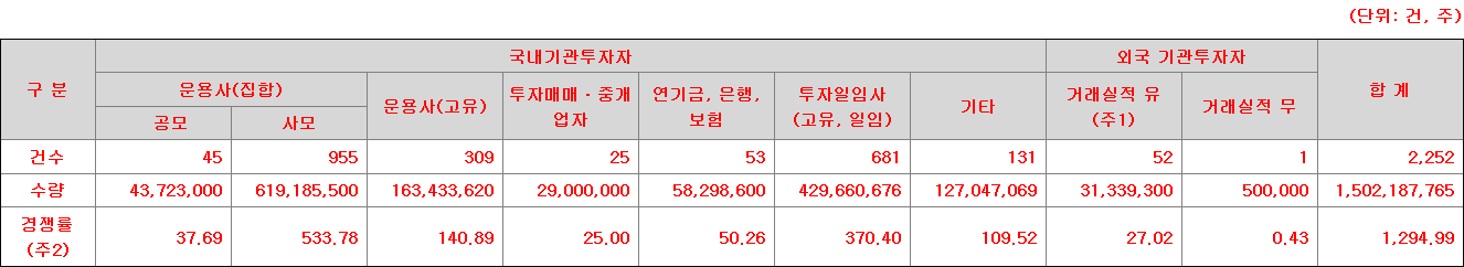 져스텍 수요예측