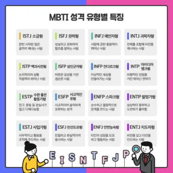 MBTI 성격유형별 해석 및 궁합·특징 정리표 완전 가이드_21