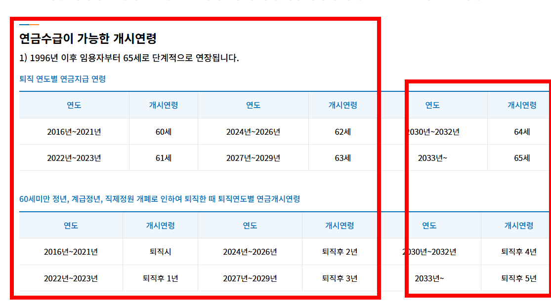 공무원연금 수령시기 알아보기