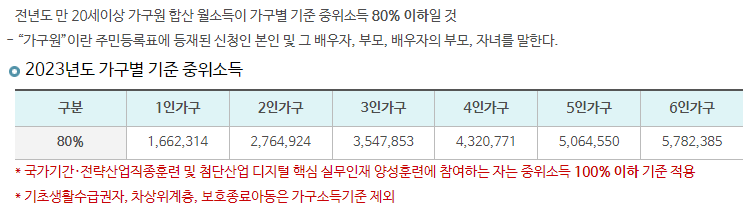 직업훈련생계비대출  