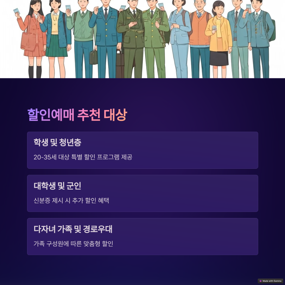 할인예매 추천대상
