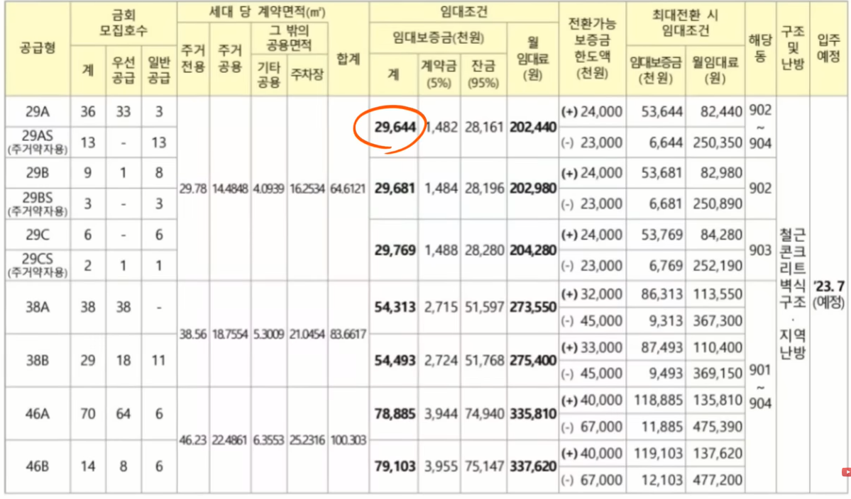 성남시 국민임대 아파트 보증금 월 임대표