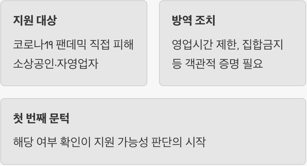 약속의 시작, ‘코로나 피해 소상공인’