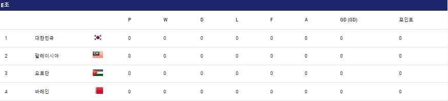 2023 아시안컵 E조
