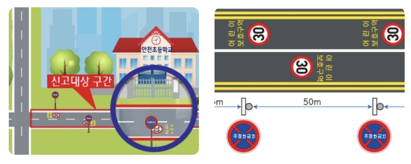 어린이보호구역 불법 주정차