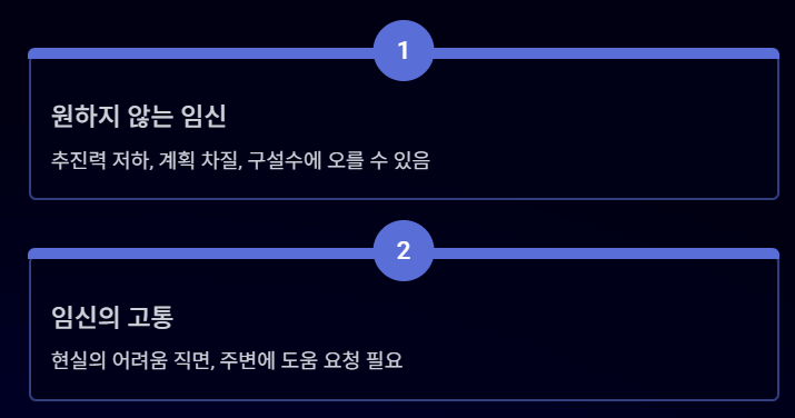 임신하는 꿈 해몽