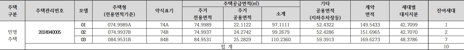 포레나평택화양-임의공급-공급대상