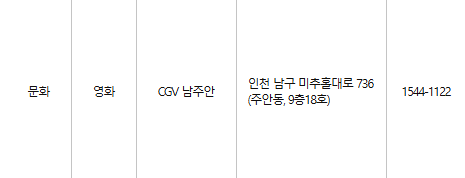 미추홀구 문화누리카드 사용처