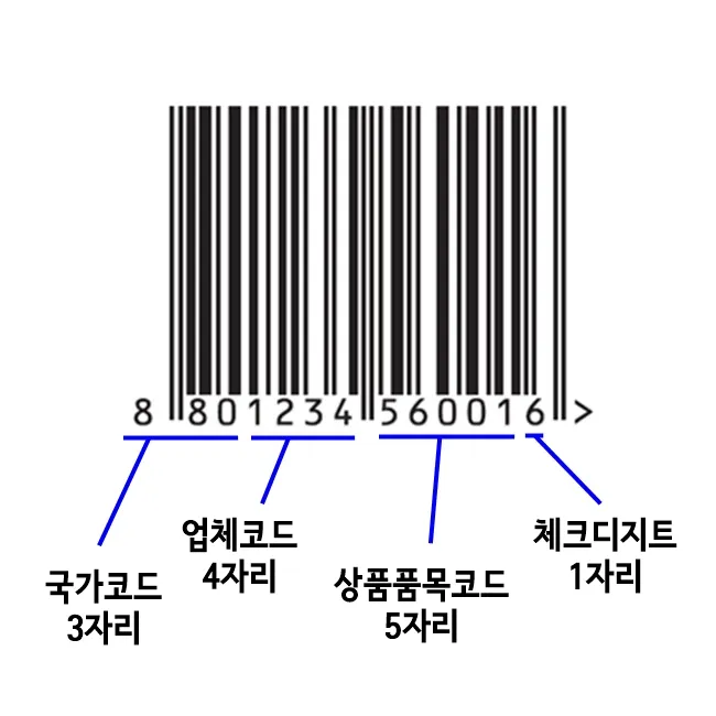 바코드 생성 절차 방법 쉽게 배우는 순서 안내_2