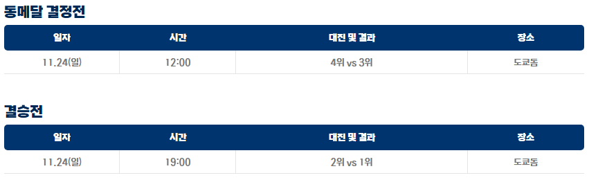 프리미어12-메달결정전