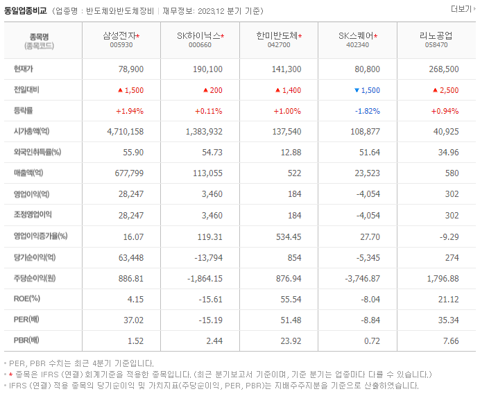 삼성전자_동종업비교자료