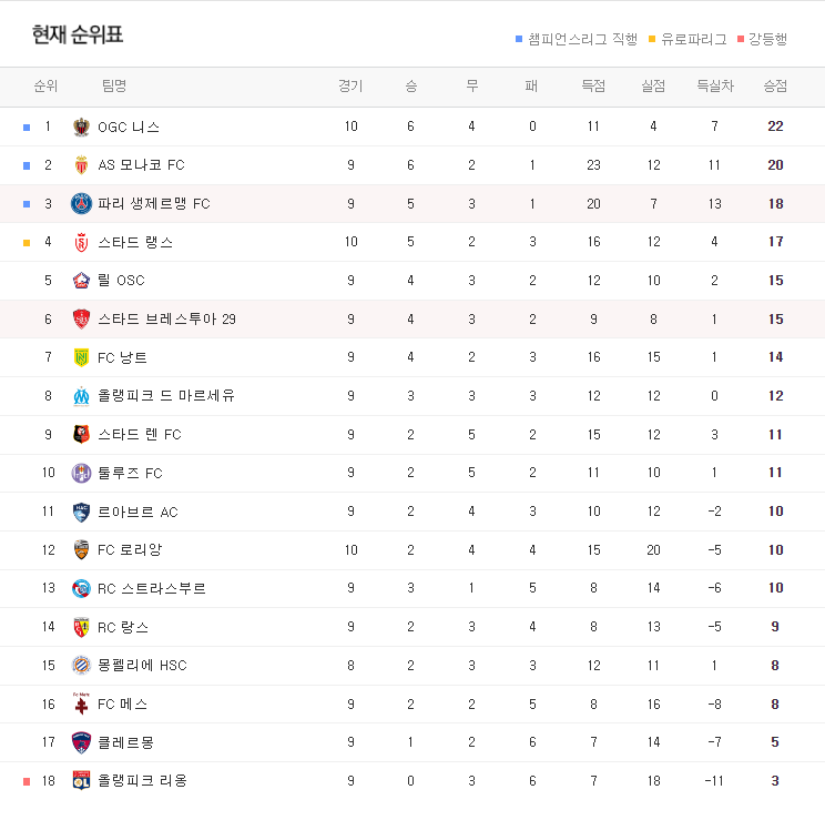 해외 축구