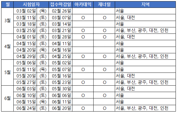 영국문화원 아이엘츠