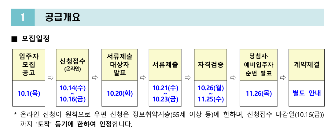 LH든든전세주택