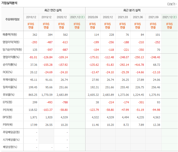 HLB 주가 전망