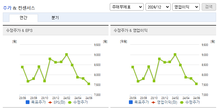 푸른기술_컨센서스