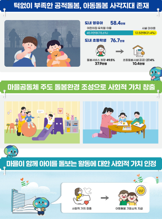 돌봄