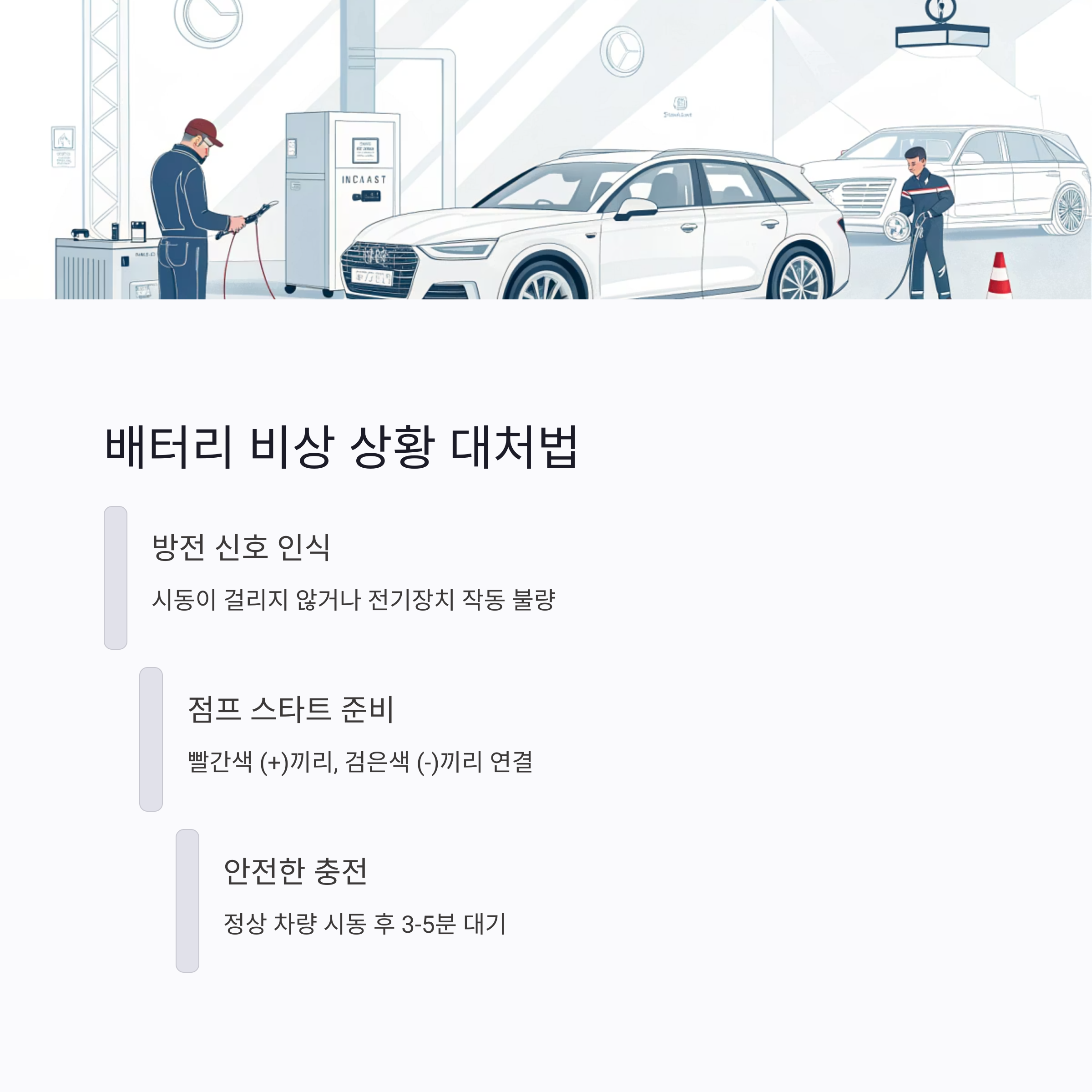 자동차 배터리