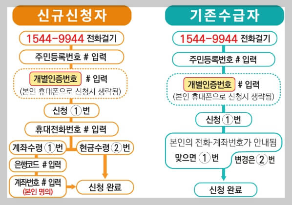 2024년 확대된 자녀장려금 대상 및 지급일 총정리