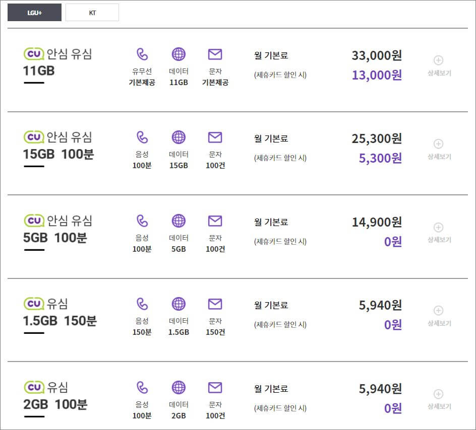 헬로모바일 CU 요금제 LG U+ 1