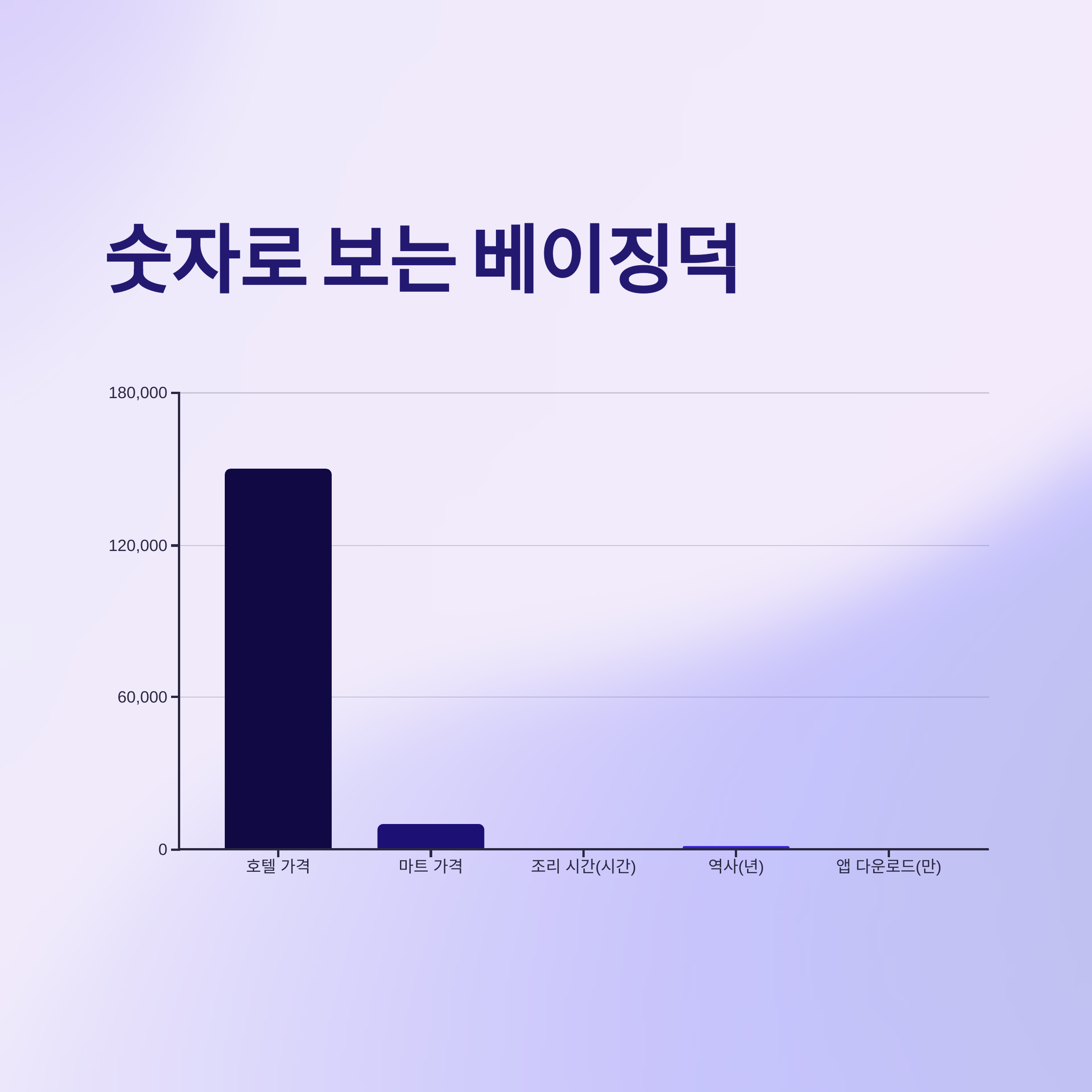 숫자로 보는 베이징덕