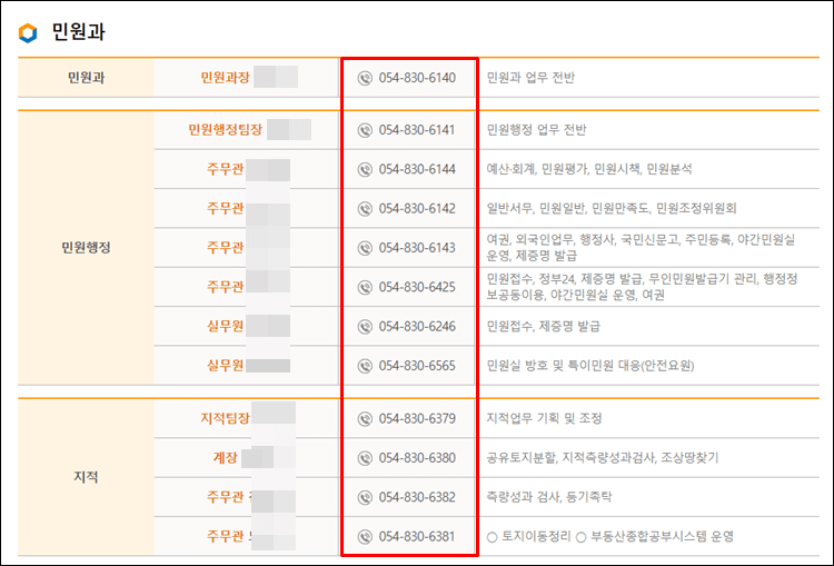 의성군청-전화번호