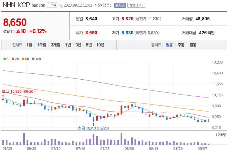 NHN KCP_060250