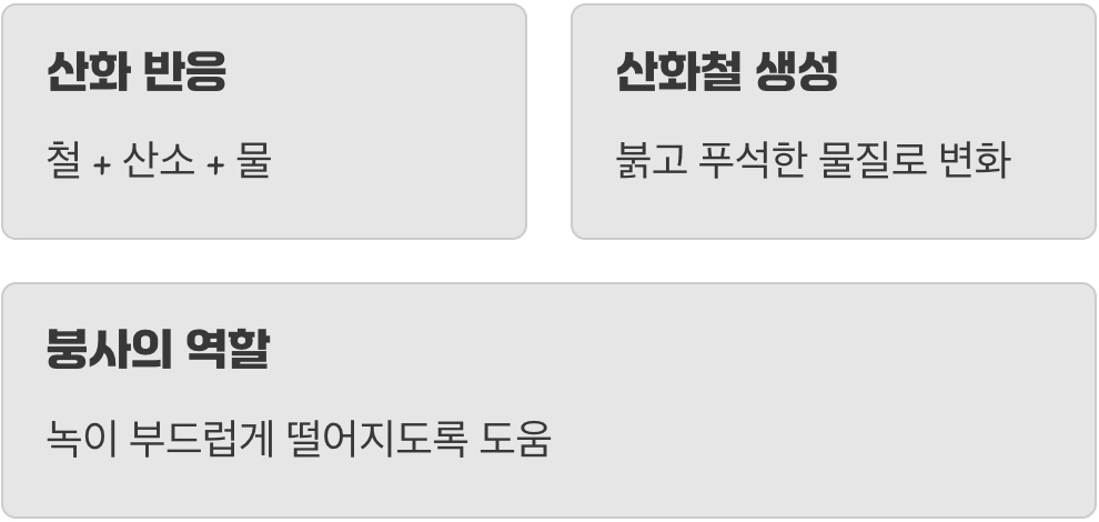 녹, 대체 왜 생기는 걸까요?
