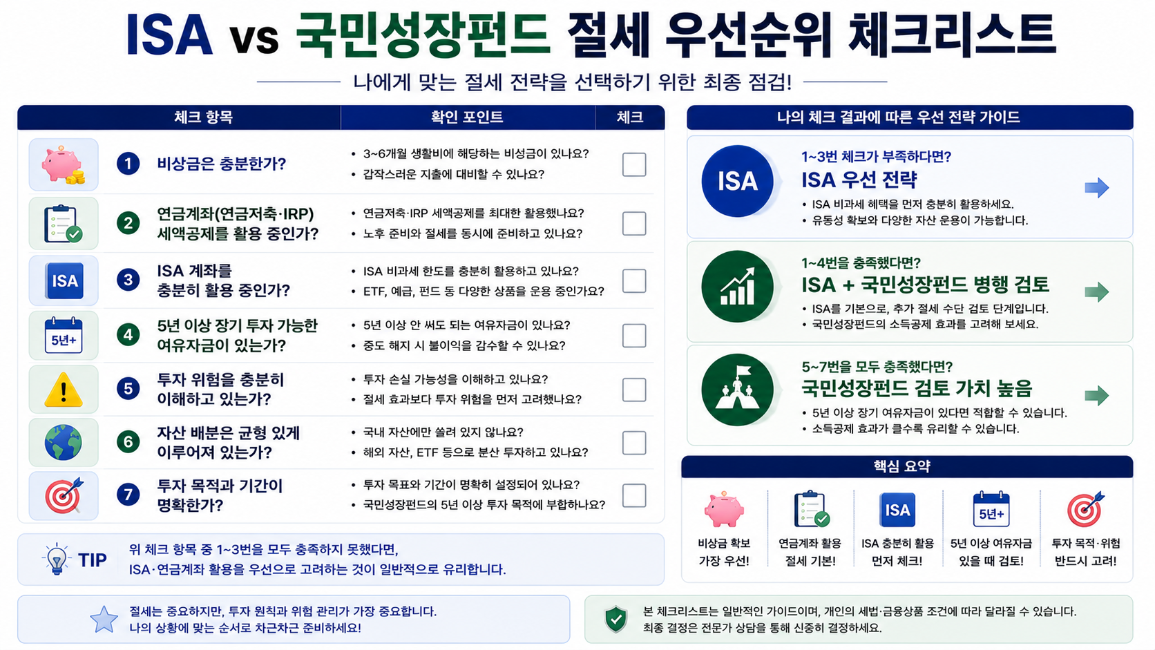 #국민성장펀드 #ISA #ISA절세 #국민성장펀드소득공제 #절세우선순위 #직장인절세 #ISA비과세 #연말정산 #ETF절세 #ISA계좌 #K자산연구소