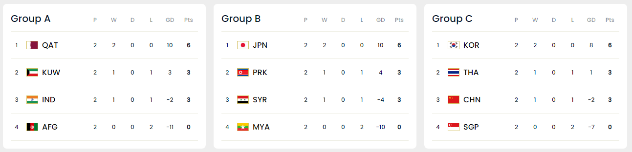 월드컵조별예선순위