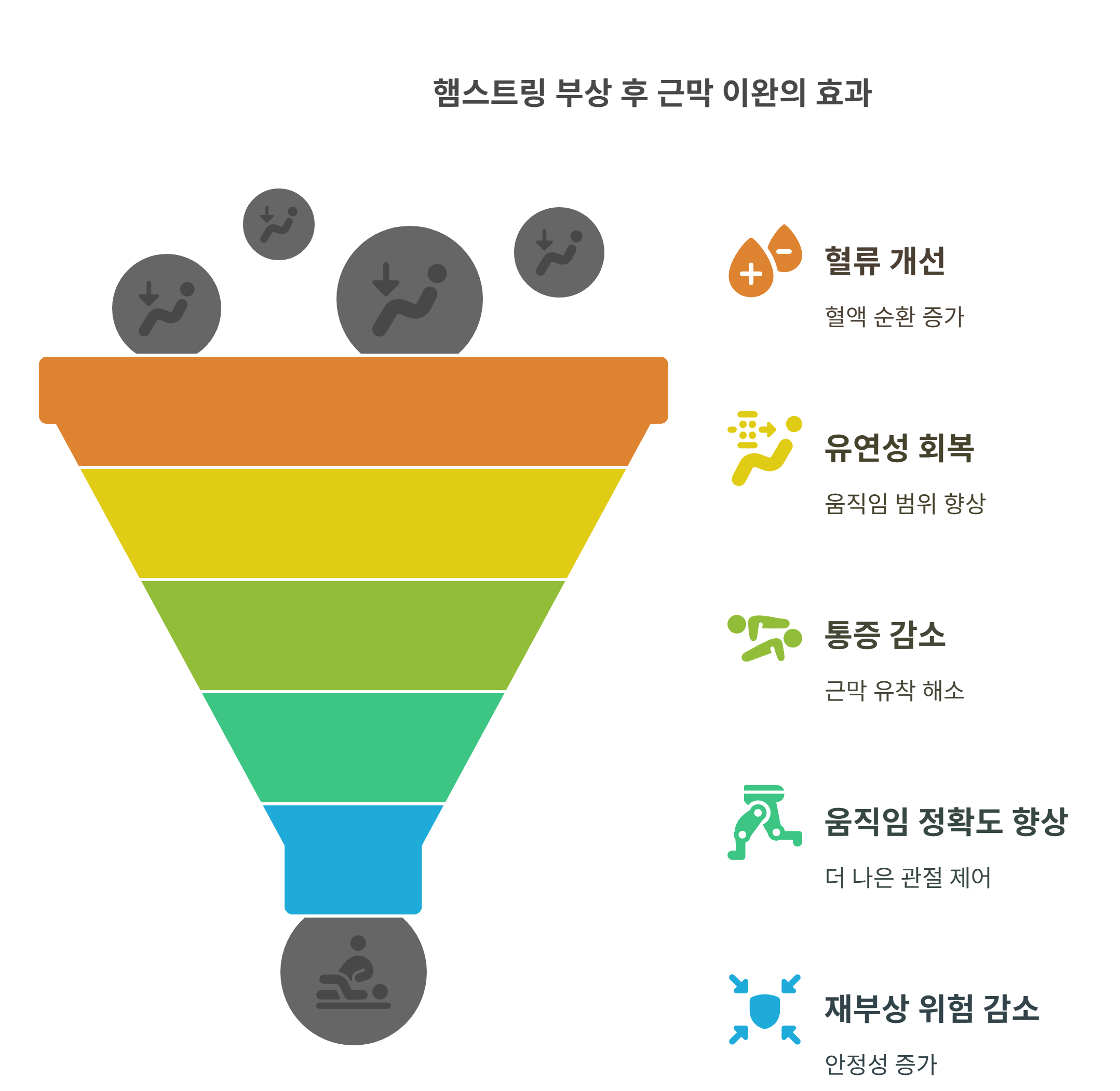 햄스트링 부상 후 근막 이완 운동의 효과