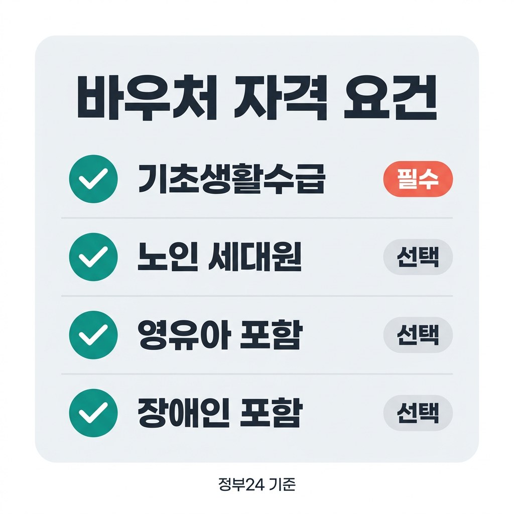 에너지바우처 신청 바우처 자격 요건