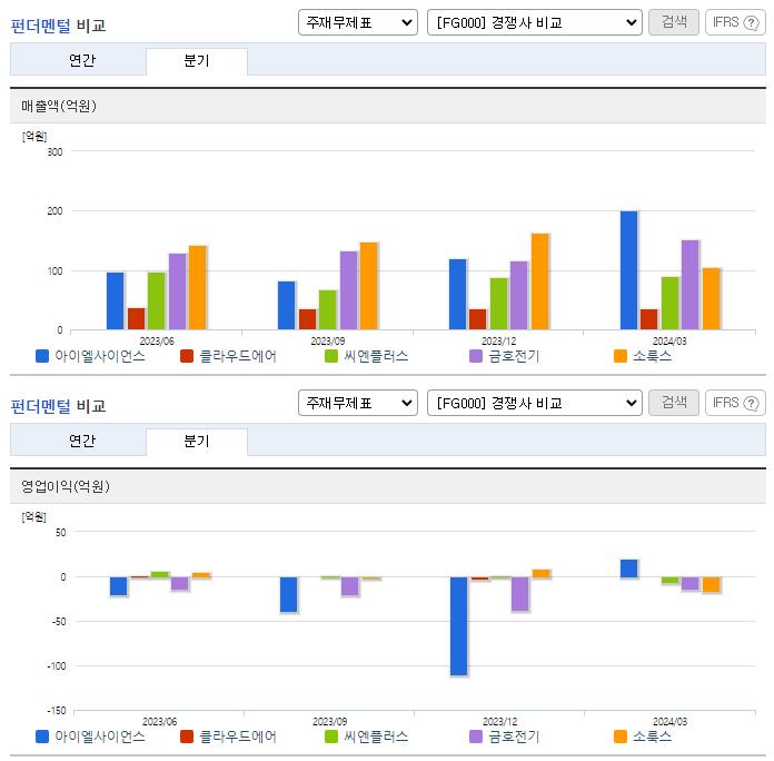 아이엘사이언스_업종분석