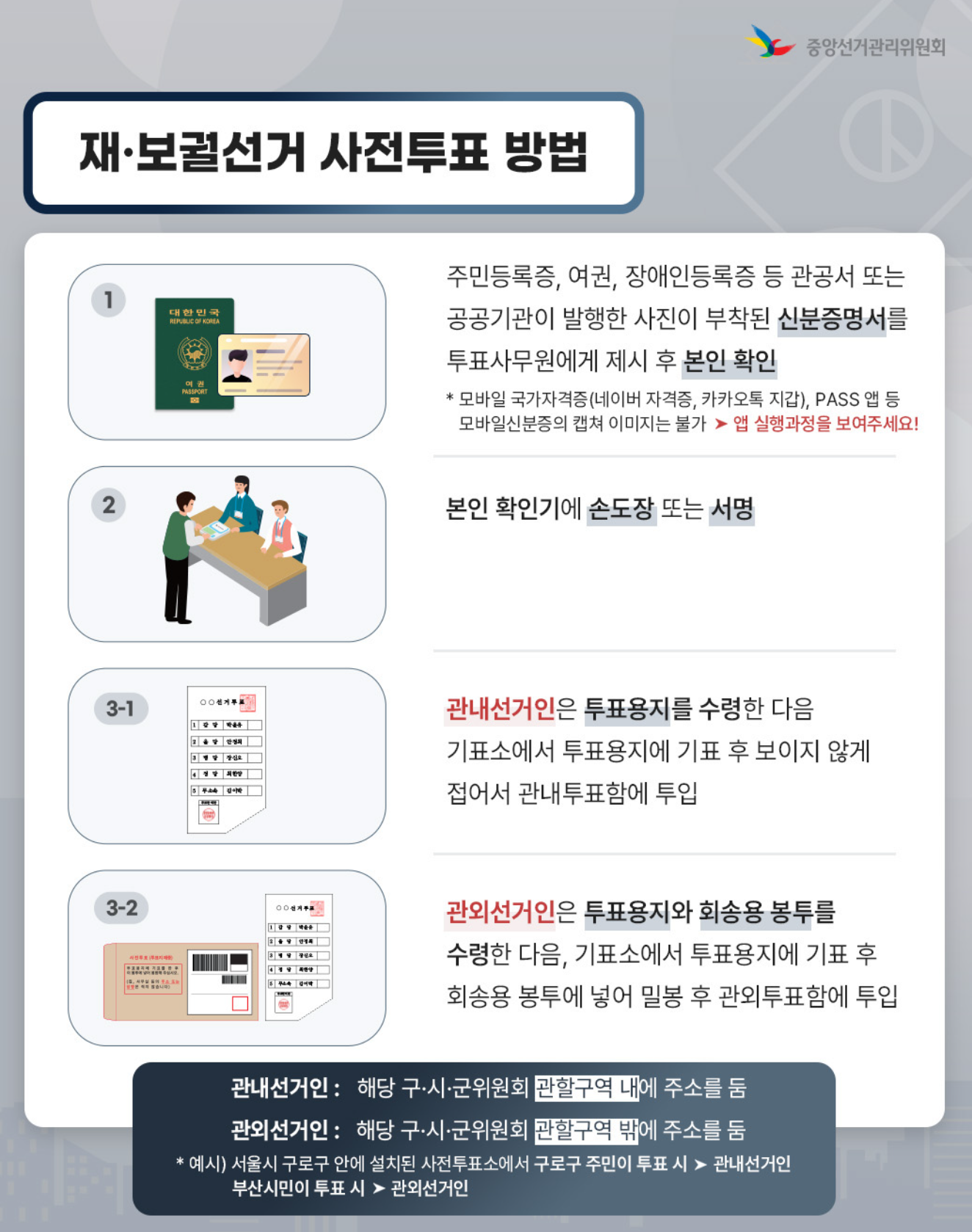 2025 구로구 사전투표소 위치 일정 재보궐선거