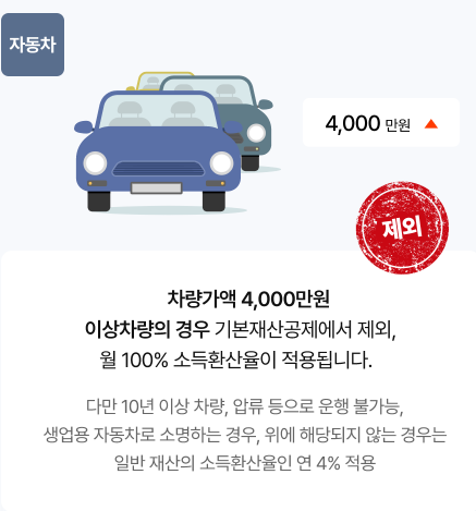 기초연금 자격요건