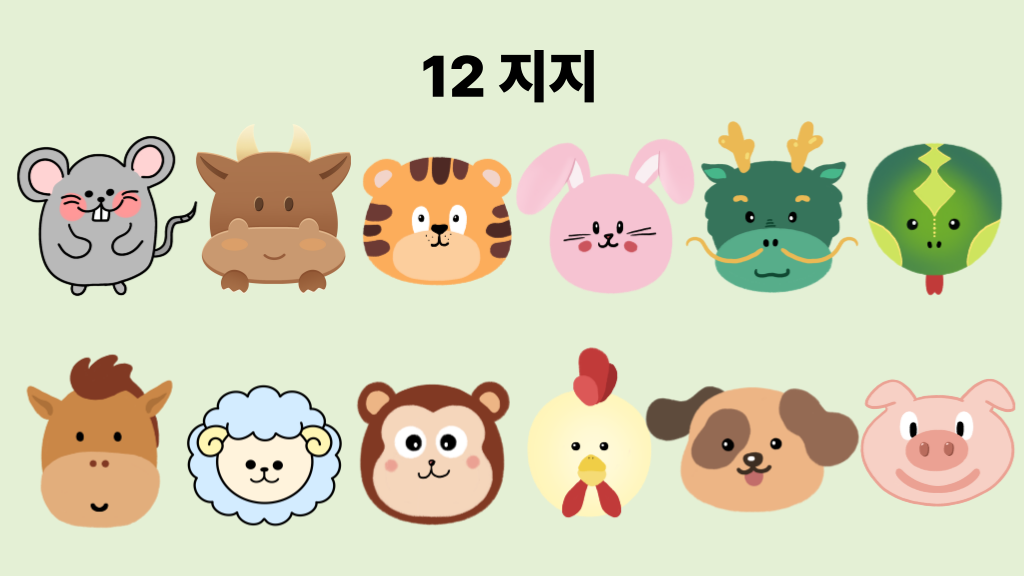 12지지