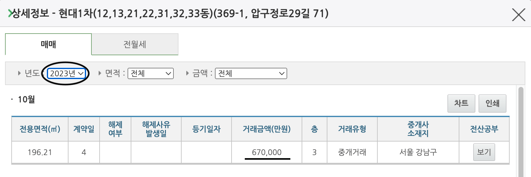 부동산전망&amp;#44; 부동산뉴스&amp;#44; 아파트실거래가조회&amp;#44; 압구정현대아파트&amp;#44; 아크로서울포레스트&amp;#44; 국토교통부