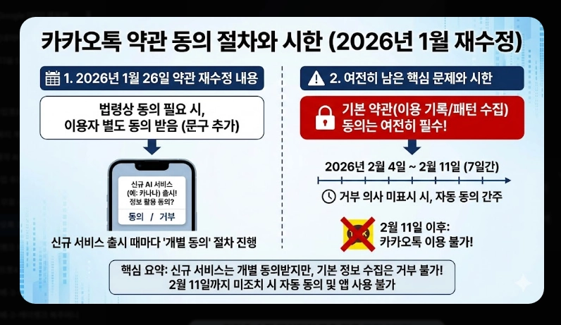 카카오톡 강제수집 대응법 [2026년 2월 시행] 개인정보 보호 설정 및 대체 메신저 가이드