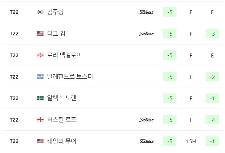 2024 PGA 챔피언십