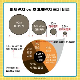 초미세먼지 농도 창문 환기 시간대 가습기 관리법_2