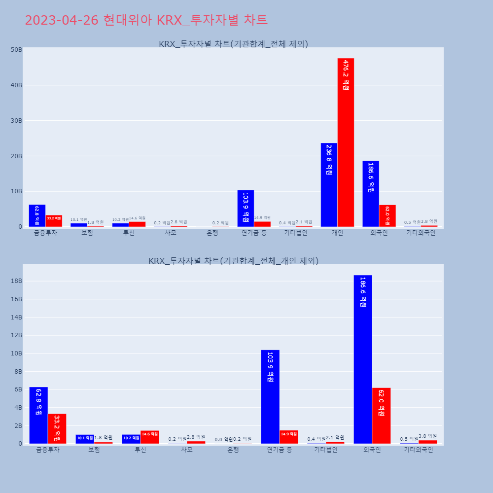 현대위아_KRX_투자자별_차트
