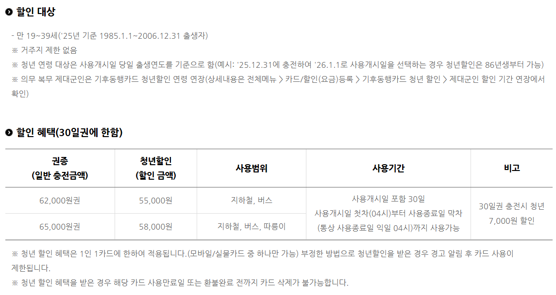 기후동행카드 청년할인 신청 방법 가이드