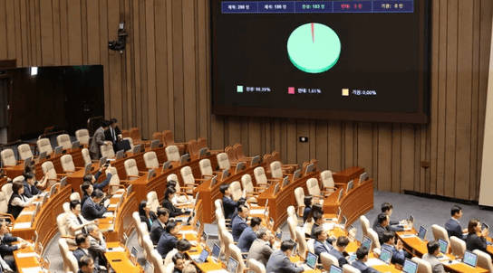 국회 초토화! 노란봉투법에 이어 상법 개정안 상정!