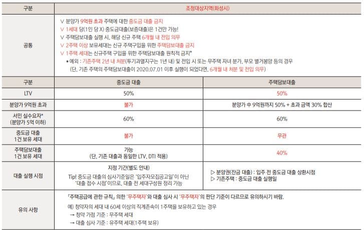 반정아이파크캐슬아파트13