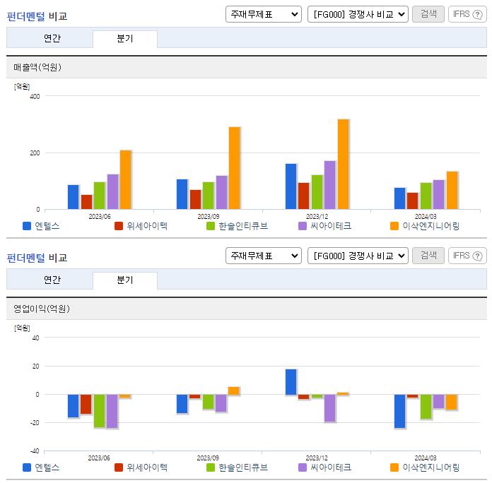 엔텔스_업종분석