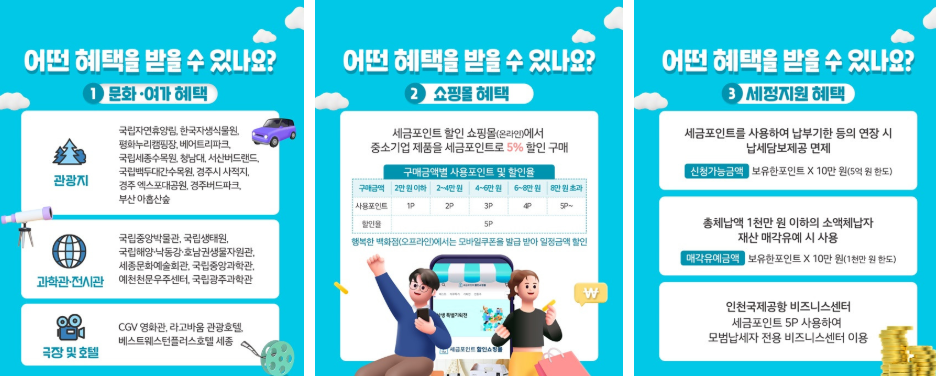 세금포인트 사용처 확대 계획 인포그래픽